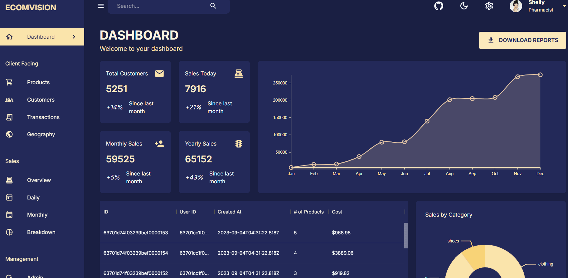 MERN Dashboard screenshot